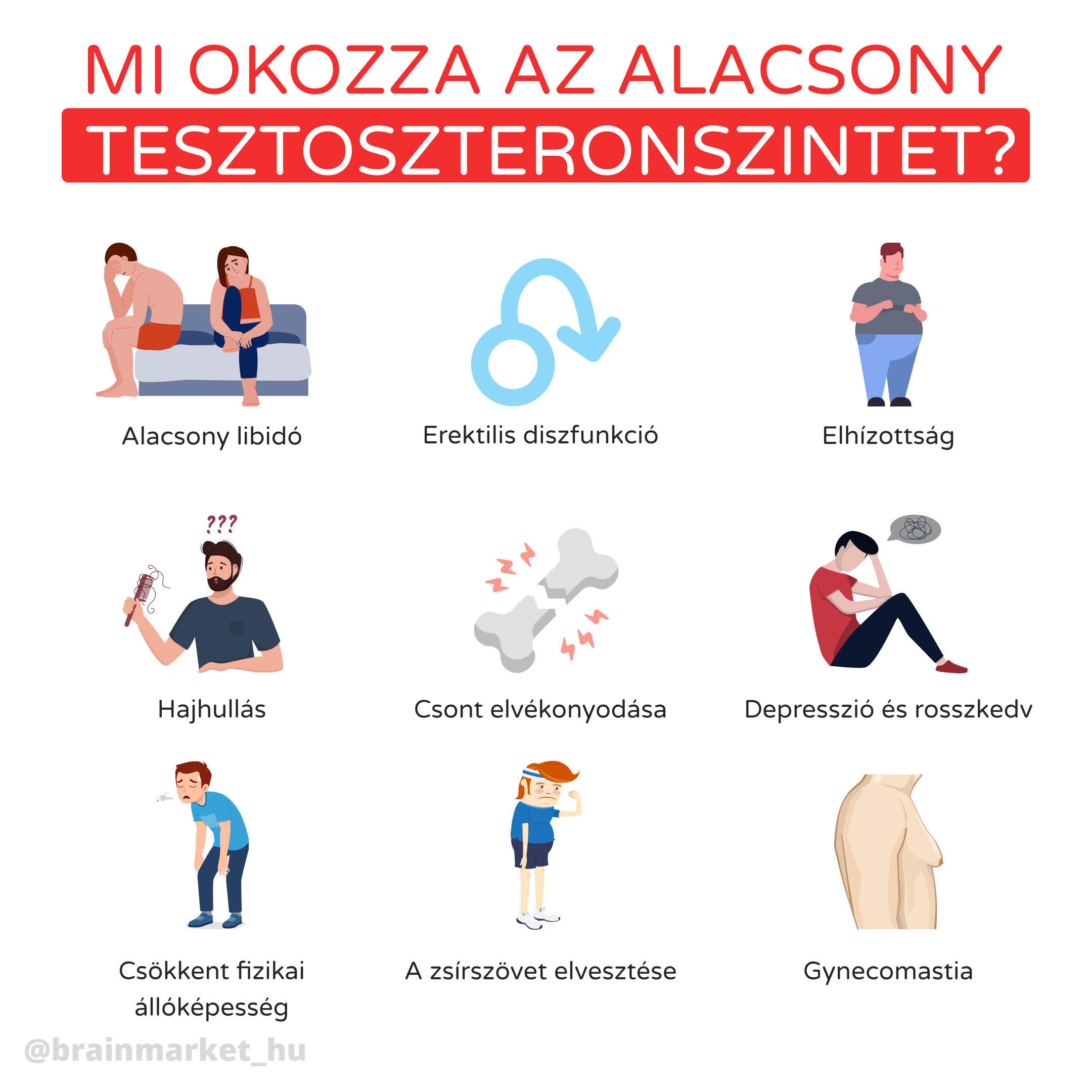 co zpusobuje nizka hladina testosteronu_infografika_hu